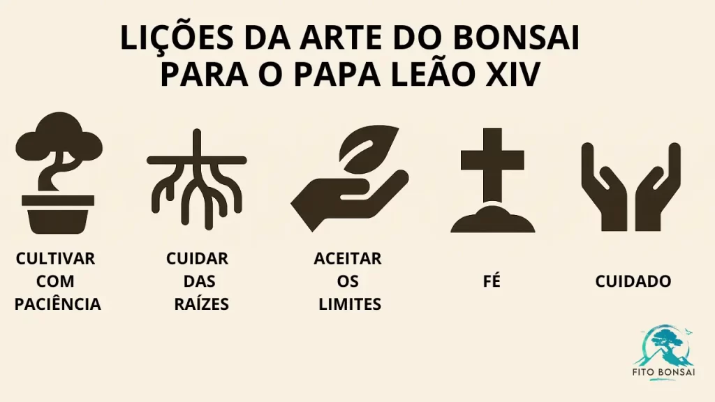 Papa Leão XIV